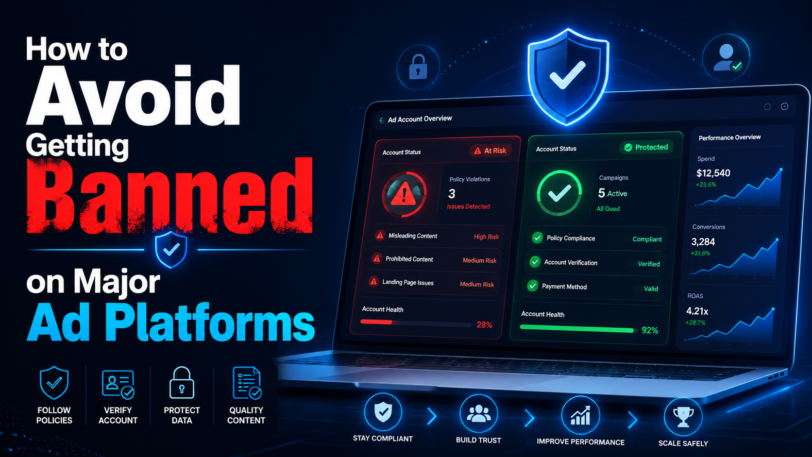 How to Avoid Getting Banned on Major Ad Platforms